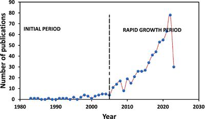 A bibliometric review of positive psychology and well-being research in Africa